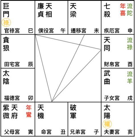 遷移宮太陽巨門職業|紫微斗數【太陽星入遷移宮】解析